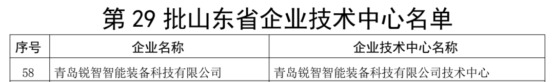 喜報(bào)！銳智智能通過“山東省企業(yè)技術(shù)中心”認(rèn)定